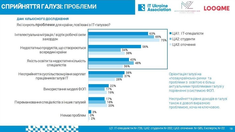 IT-освіта майбутнього: як зупинити втечу мізків та до чого тут Tesla IT-освіта майбутнього: як зупинити втечу мізків та до чого тут Tesla