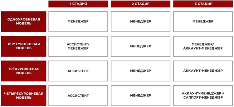 Успешная зависимость: как систематизировать отдел продаж Успешная зависимость: как систематизировать отдел продаж