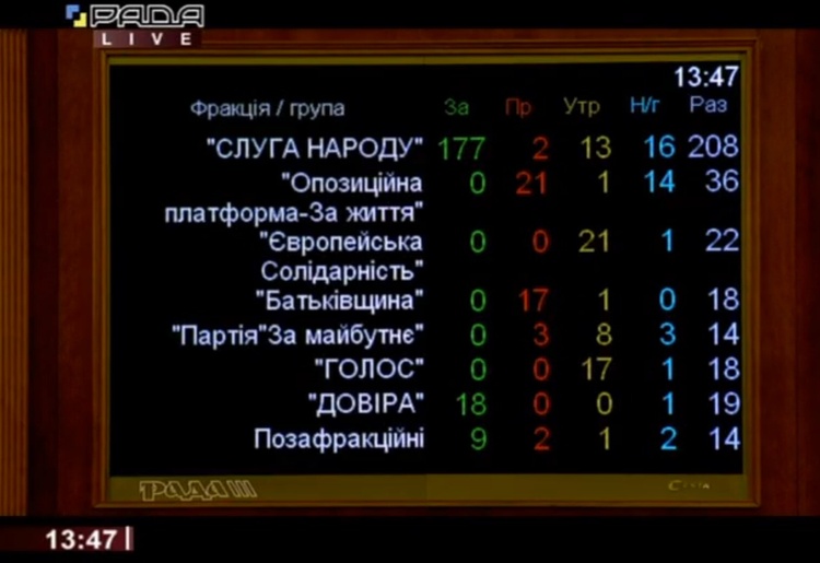 Рада знову підтримала не призначення Юрія Вітренко міністром енергетики Рада знову підтримала не призначення Юрія Вітренко міністром енергетики