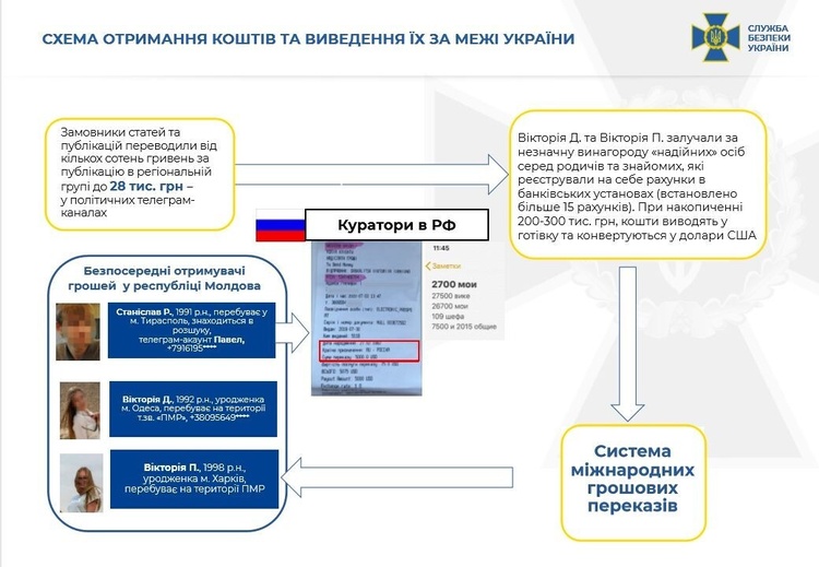 СБУ викрила агентурну мережу спецслужб РФ, яка дестабілізувала ситуацію в Україні через Telegram-канали СБУ викрила агентурну мережу спецслужб РФ, яка дестабілізувала ситуацію в Україні через Telegram-канали