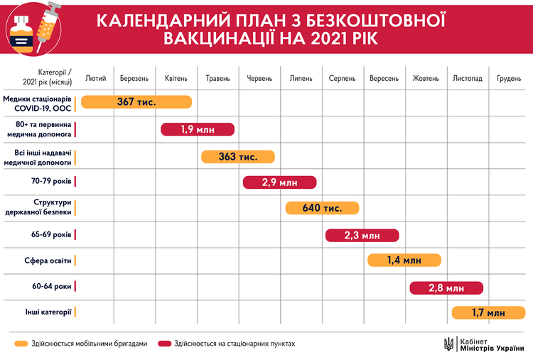 Зеленського та Кабмін вакцинують на другому етапі плану імунізації населення – Ляшко Зеленського та Кабмін вакцинують на другому етапі плану імунізації населення – Ляшко
