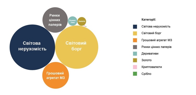 Вигідне вкладення: як змінились інвестиції через пандемію Вигідне вкладення: як змінились інвестиції через пандемію