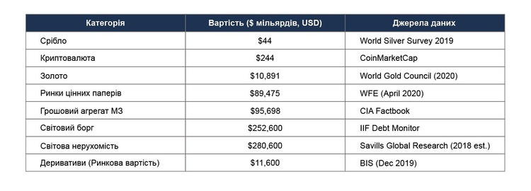 Вигідне вкладення: як змінились інвестиції через пандемію Вигідне вкладення: як змінились інвестиції через пандемію