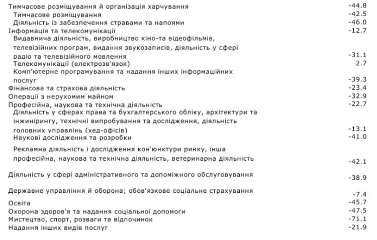 Інвестиції в кур'єрську доставку зросли на 635% Інвестиції в кур'єрську доставку зросли на 635%