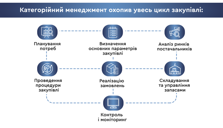 Від 7 тендерних комітетів до 12 уповноважених осіб: успіх «Укренерго» в закупівлях Від 7 тендерних комітетів до 12 уповноважених осіб: успіх «Укренерго» в закупівлях