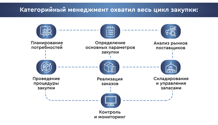 От 7 тендерных комитетов до 12 уполномоченных лиц: успех «Укрэнерго» в закупках От 7 тендерных комитетов до 12 уполномоченных лиц: успех «Укрэнерго» в закупках