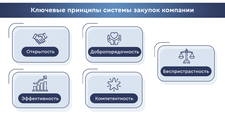 От 7 тендерных комитетов до 12 уполномоченных лиц: успех «Укрэнерго» в закупках От 7 тендерных комитетов до 12 уполномоченных лиц: успех «Укрэнерго» в закупках
