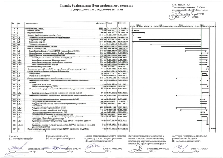 Nota bene: чи позбавиться Україна у 2021 році ще однієї залежності від Росії Nota bene: чи позбавиться Україна у 2021 році ще однієї залежності від Росії
