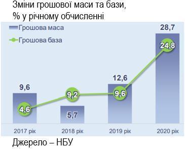 Нацбанк-перевертень: чому в Україні вже складно стримати інфляцію Нацбанк-перевертень: чому в Україні вже складно стримати інфляцію