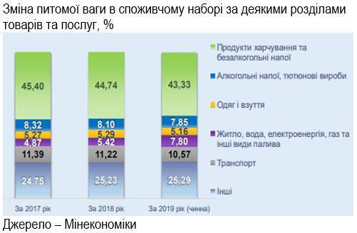Нацбанк-перевертень: чому в Україні вже складно стримати інфляцію Нацбанк-перевертень: чому в Україні вже складно стримати інфляцію