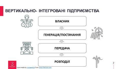 Що не так із сертифікацією «Укренерго» Що не так із сертифікацією «Укренерго»