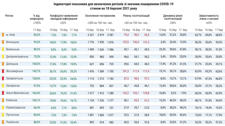 В Україні на коронавірус захворіло ще 15 850 людей В Україні на коронавірус захворіло ще 15 850 людей