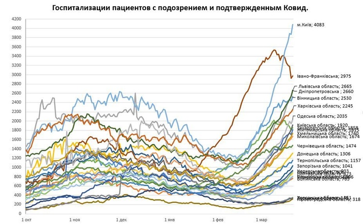 В Україні за добу зафіксовано 7 893 нові випадки коронавірусу В Україні за добу зафіксовано 7 893 нові випадки коронавірусу