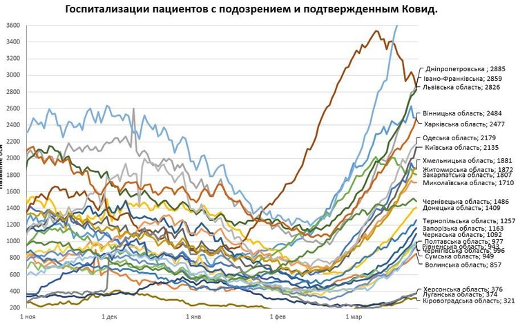 В Україні кількість інфікованих COVID-19 зросла до 18 132 нових випадки В Україні кількість інфікованих COVID-19 зросла до 18 132 нових випадки