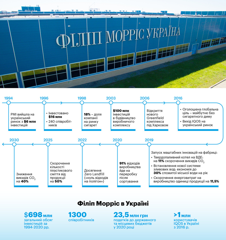 Навіщо бізнес інвестує у «зелені» технології? Навіщо бізнес інвестує у «зелені» технології?
