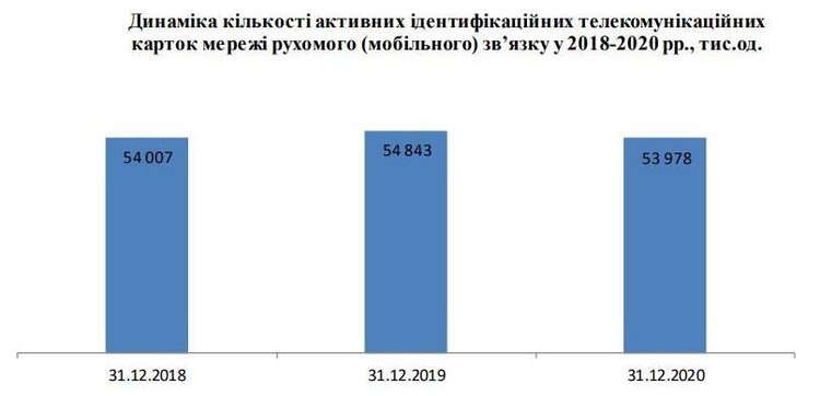 Телеком-индустрия в цифрах: какой средний чек у мобильных операторов, интернет–провайдеров и причем здесь Илон Маск Телеком-индустрия в цифрах: какой средний чек у мобильных операторов, интернет–провайдеров и причем здесь Илон Маск
