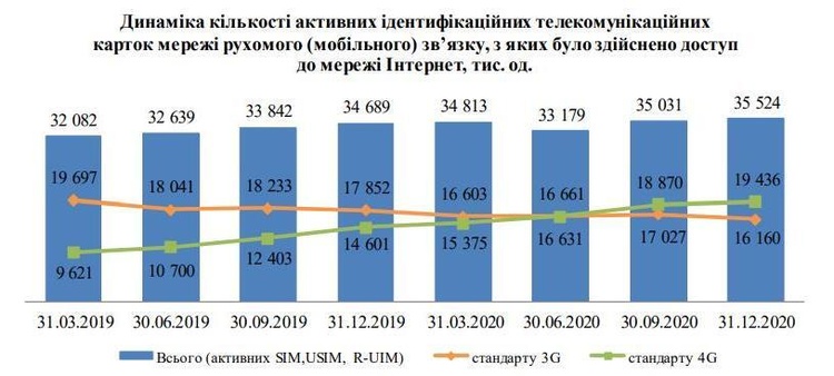 Телеком-индустрия в цифрах: какой средний чек у мобильных операторов, интернет–провайдеров и причем здесь Илон Маск Телеком-индустрия в цифрах: какой средний чек у мобильных операторов, интернет–провайдеров и причем здесь Илон Маск