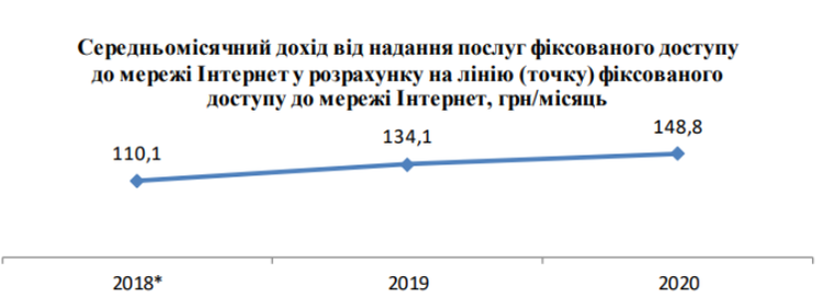 Телеком-индустрия в цифрах: какой средний чек у мобильных операторов, интернет–провайдеров и причем здесь Илон Маск Телеком-индустрия в цифрах: какой средний чек у мобильных операторов, интернет–провайдеров и причем здесь Илон Маск