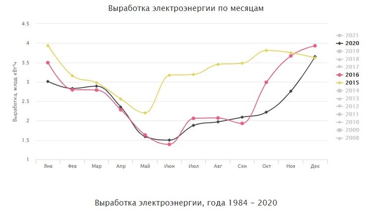 Ольга Кошарная: «Руководство «Энергоатома» токсично для всей команды Зеленского» Ольга Кошарная: «Руководство «Энергоатома» токсично для всей команды Зеленского»