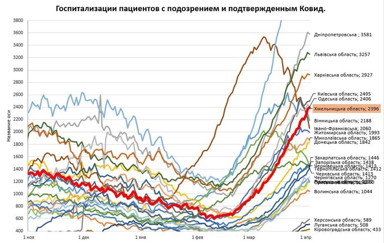 В Україні за добу зафіксовано 13 738 нових випадків інфікування COVID-19 В Україні за добу зафіксовано 13 738 нових випадків інфікування COVID-19