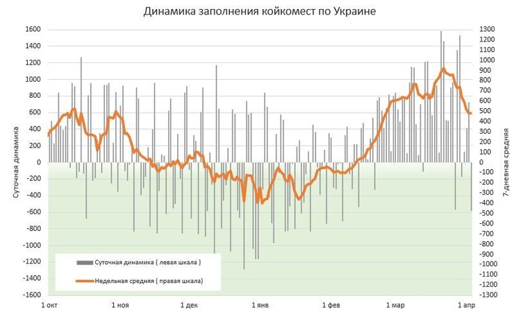 В Україні за добу зафіксовано 13 738 нових випадків інфікування COVID-19 В Україні за добу зафіксовано 13 738 нових випадків інфікування COVID-19