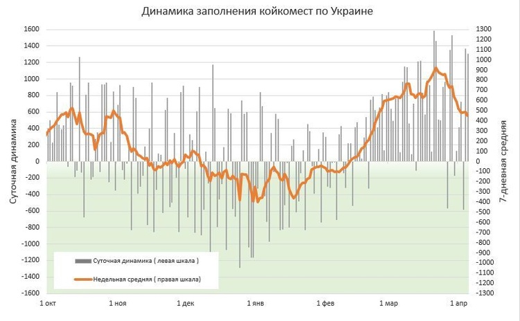 В Україні за добу зафіксовано 13 276 нових випадків інфікування COVID-19 В Україні за добу зафіксовано 13 276 нових випадків інфікування COVID-19