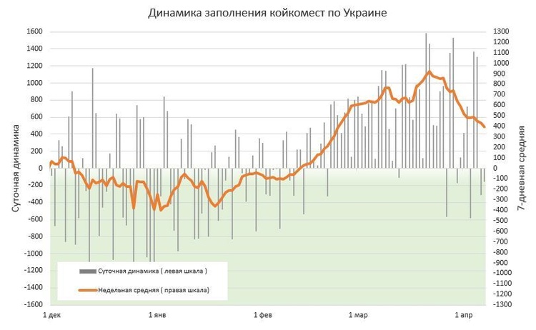 В Україні за добу зафіксовано 19 419 нових випадків інфікування COVID-19 В Україні за добу зафіксовано 19 419 нових випадків інфікування COVID-19