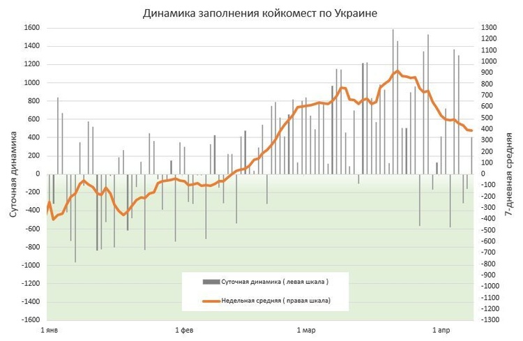 В Україні за добу зафіксовано 19 676 нових випадків інфікування COVID-19 В Україні за добу зафіксовано 19 676 нових випадків інфікування COVID-19