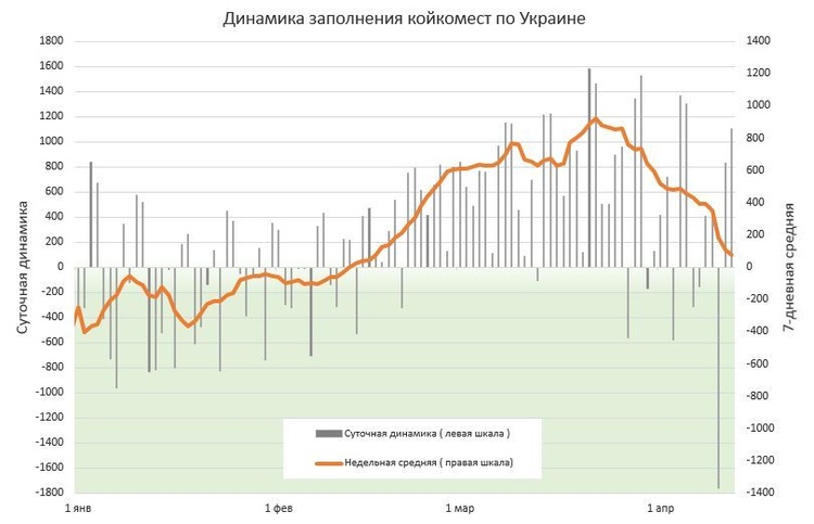 В Україні за добу зафіксовано 11 680 нових випадків інфікування COVID-19 В Україні за добу зафіксовано 11 680 нових випадків інфікування COVID-19