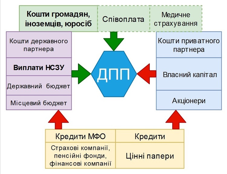 ДПП мед ДПП мед