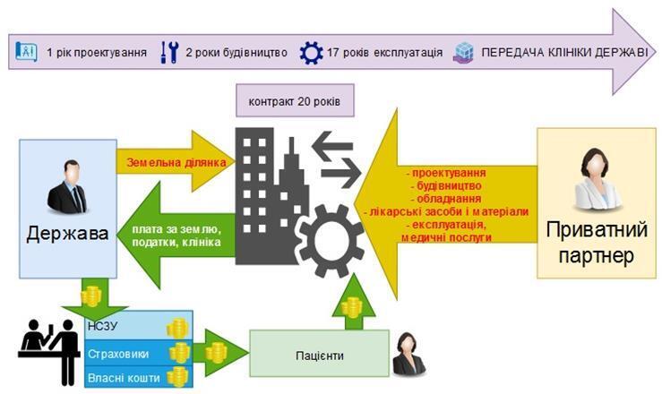 Транш для Ескулапа: як і де бізнес може вкластися в охорону здоров’я Транш для Ескулапа: як і де бізнес може вкластися в охорону здоров’я