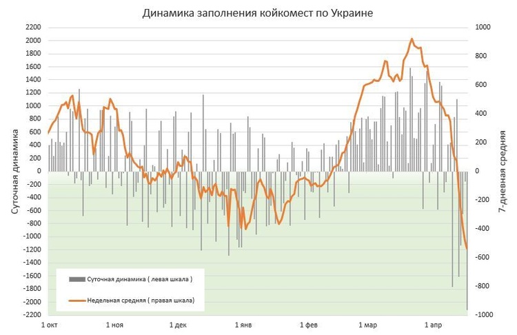 В Україні за добу зафіксовано 10 282 нових випадків інфікування COVID-19 В Україні за добу зафіксовано 10 282 нових випадків інфікування COVID-19