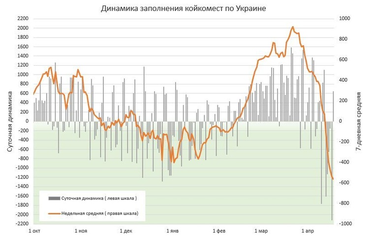 В Україні за добу зафіксовано 6 506 нових випадків інфікування COVID-19 В Україні за добу зафіксовано 6 506 нових випадків інфікування COVID-19