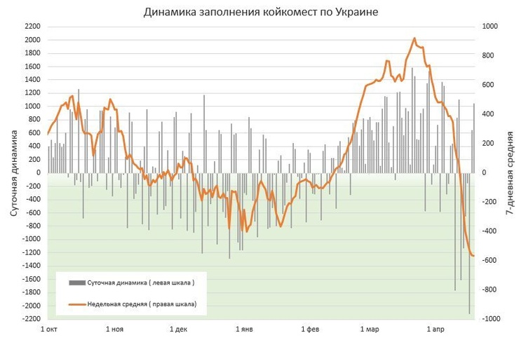 В Україні за добу зафіксовано 8 940 нових випадків інфікування COVID-19 В Україні за добу зафіксовано 8 940 нових випадків інфікування COVID-19