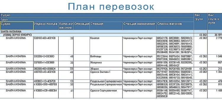Цифровые рельсы: как «Укрзализныця» внедряет инновации Цифровые рельсы: как «Укрзализныця» внедряет инновации