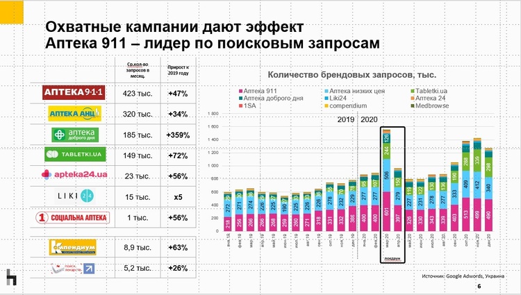Огляд ринку фармацевтичного онлайн-ритейлу Огляд ринку фармацевтичного онлайн-ритейлу