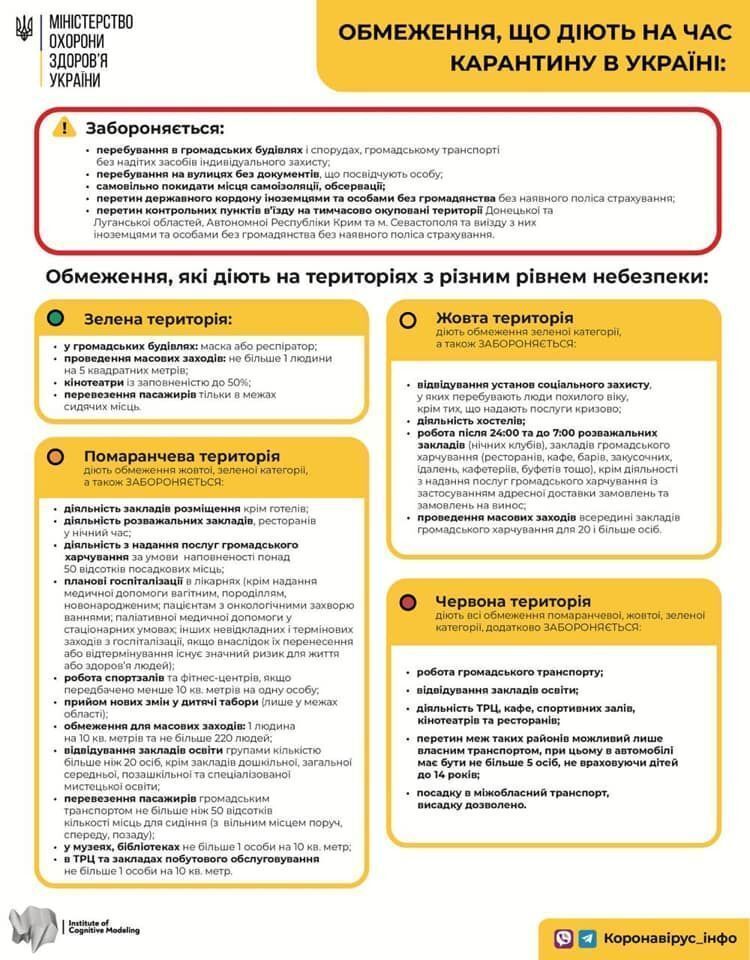 Всі регіони України перейшли на «жовтий» рівень карантину Всі регіони України перейшли на «жовтий» рівень карантину