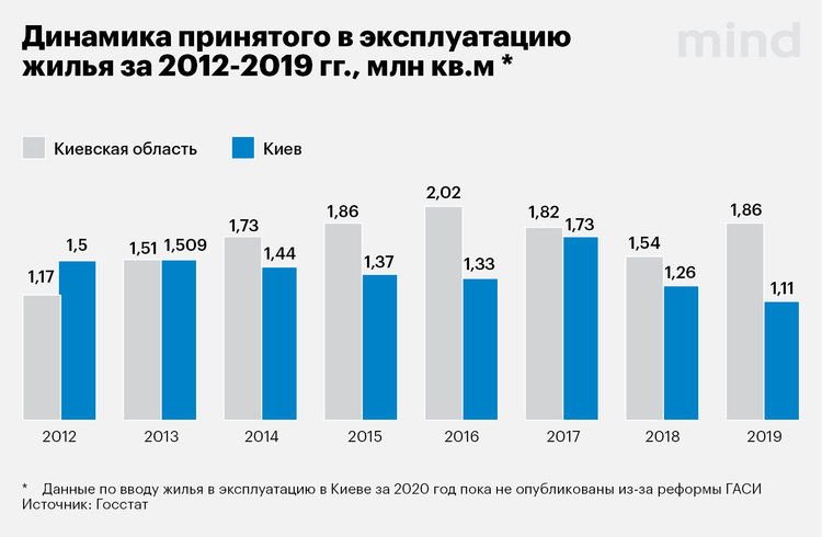 Шанс для «спальников»: почему центр города сдает свои позиции Шанс для «спальников»: почему центр города сдает свои позиции