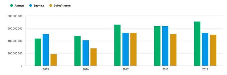 Не Apple единым: топ-10 мировых техгигантов в Украине Не Apple единым: топ-10 мировых техгигантов в Украине