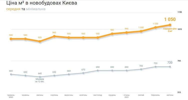 Качели пандемии: какие тенденции наметились на рынке недвижимости Качели пандемии: какие тенденции наметились на рынке недвижимости