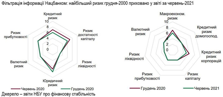 Право на все: чому оновлення банківського регулювання призведе до гегемонії НБУ Право на все: чому оновлення банківського регулювання призведе до гегемонії НБУ