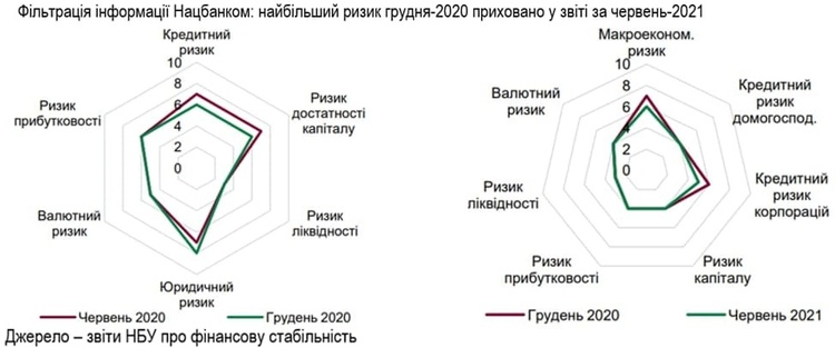 Право на все: чому оновлення банківського регулювання призведе до гегемонії НБУ Право на все: чому оновлення банківського регулювання призведе до гегемонії НБУ