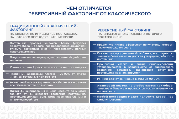 Вовремя и прибыльно: win-win решение для финансирования бизнеса Вовремя и прибыльно: win-win решение для финансирования бизнеса