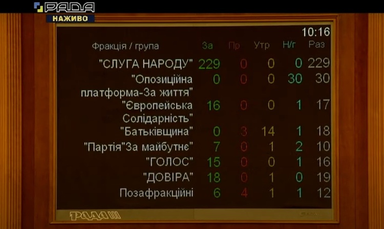 Рада звільнила Авакова Рада звільнила Авакова