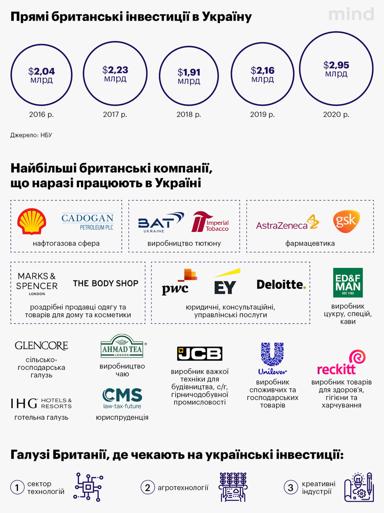 Пані посол Великої Британії: «На тотальну корупцію британський бізнес в Україні не скаржиться» Пані посол Великої Британії: «На тотальну корупцію британський бізнес в Україні не скаржиться»