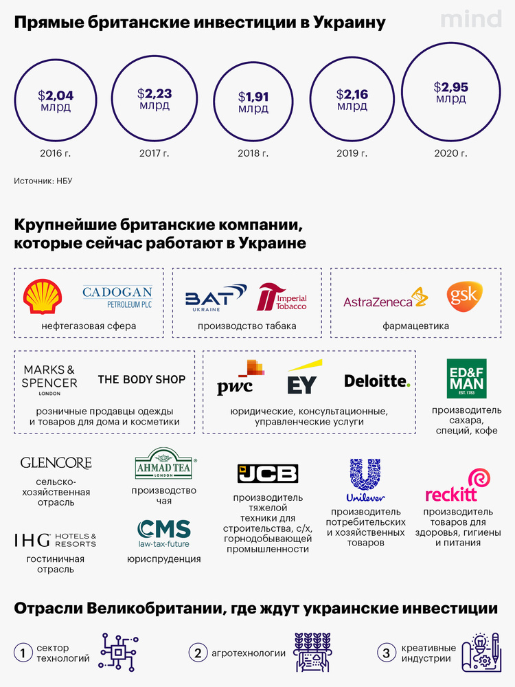 Госпожа посол Великобритании: «На тотальную коррупцию британский бизнес в Украине не жалуется» Госпожа посол Великобритании: «На тотальную коррупцию британский бизнес в Украине не жалуется»
