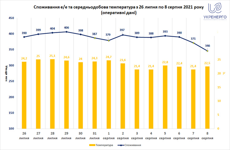 «Укренерго» заявляє про критичні запаси вугілля на ТЕС «Укренерго» заявляє про критичні запаси вугілля на ТЕС