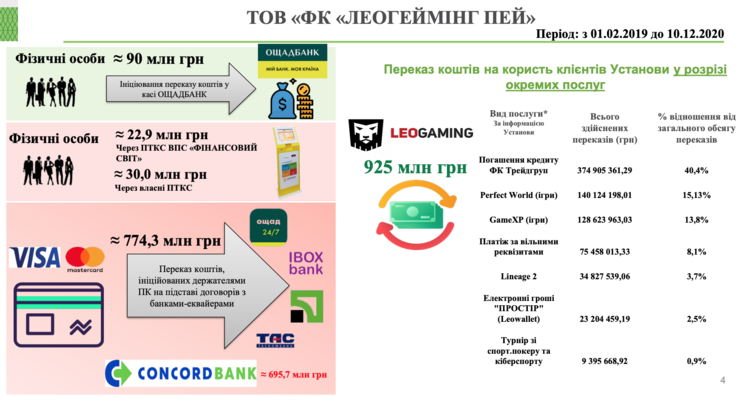 Mind çäîáóâ âàæëèâó ïåðåìîãó ó Âåðõîâíîìó ñóä³ ó àêö³îíåðà Leogaming òà Ibox Øåâöîâî¿. Âîíà ïîãðîæóâàëà âèäàííþ òà îðãàí³çóâàëè ³íôîðìàö³éíó êàìïàí³þ ïðîòè Mind. Ïîÿñíþºìî ùî â³äáóâàºòüñÿ ³ ÷îìó Mind çäîáóâ âàæëèâó ïåðåìîãó ó Âåðõîâíîìó ñóä³ ó àêö³îíåðà Leogaming òà Ibox Øåâöîâî¿. Âîíà ïîãðîæóâàëà âèäàííþ òà îðãàí³çóâàëè ³íôîðìàö³éíó êàìïàí³þ ïðîòè Mind. Ïîÿñíþºìî ùî â³äáóâàºòüñÿ ³ ÷îìó