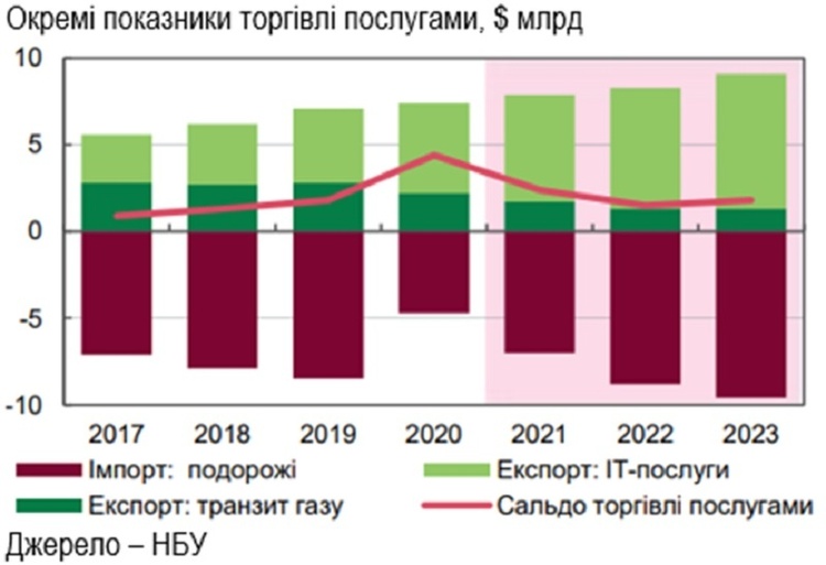 Дамоклів курс: що буде з гривнею у другій половині року Дамоклів курс: що буде з гривнею у другій половині року