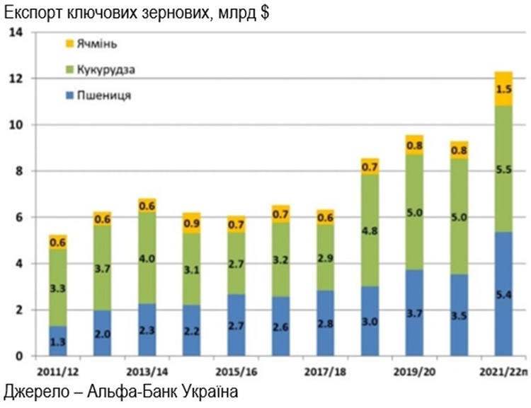 Дамоклів курс: що буде з гривнею у другій половині року Дамоклів курс: що буде з гривнею у другій половині року